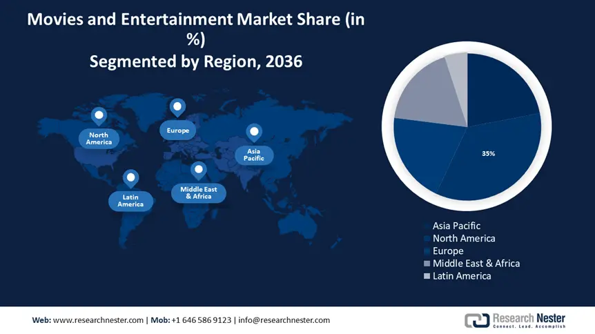 Movies and Entertainment Market size